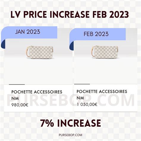 louis vuitton prices going up|Louis Vuitton handbag prices.